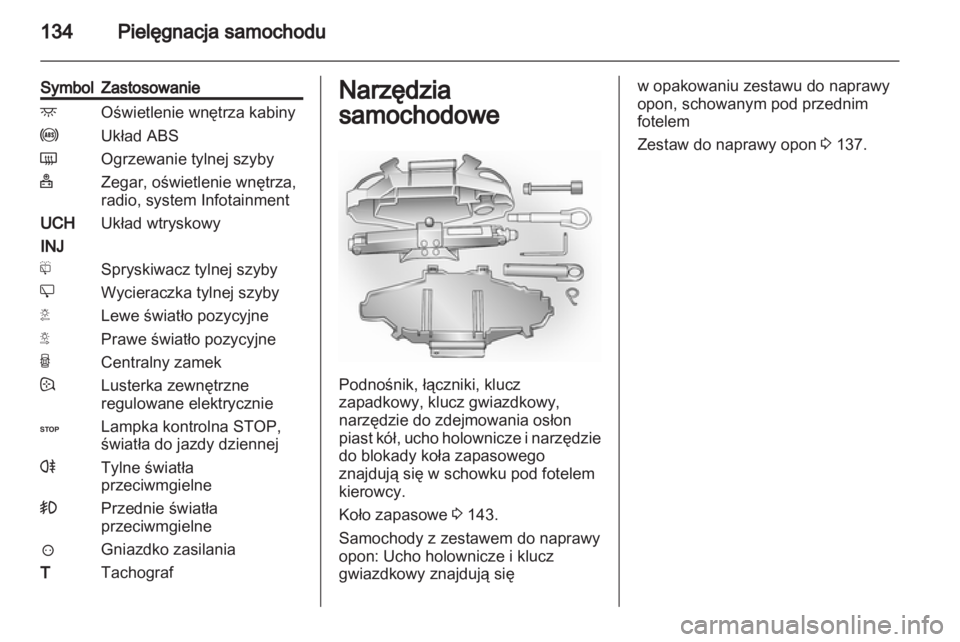 OPEL VIVARO 2011  Instrukcja obsługi (in Polish) 