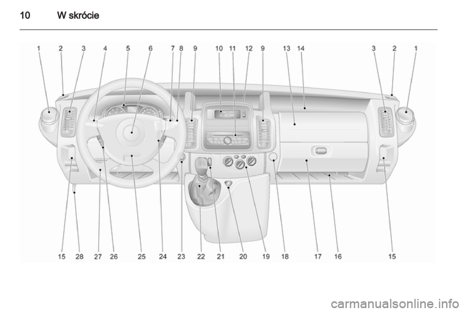 OPEL VIVARO 2011  Instrukcja obsługi (in Polish) 