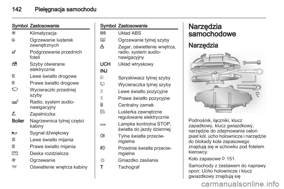 OPEL VIVARO 2012  Instrukcja obsługi (in Polish) 