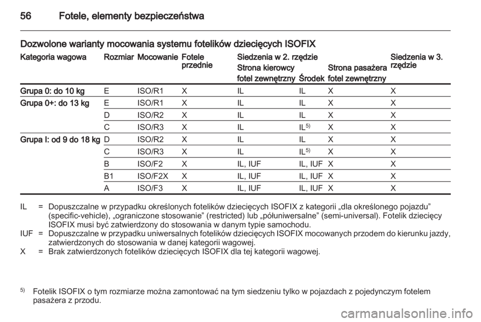 OPEL VIVARO 2012  Instrukcja obsługi (in Polish) 