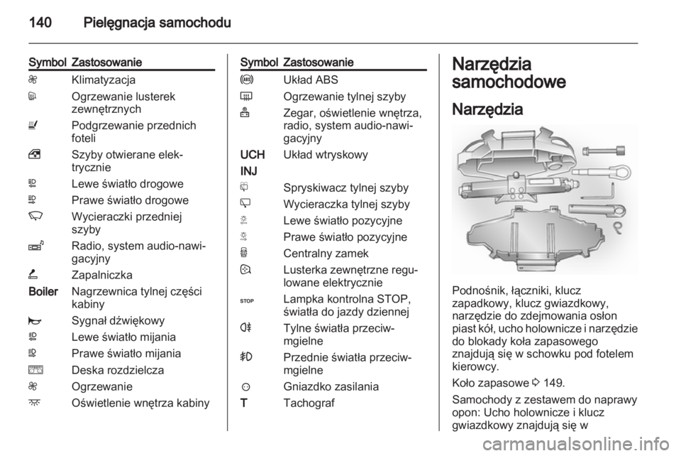 OPEL VIVARO 2013  Instrukcja obsługi (in Polish) 