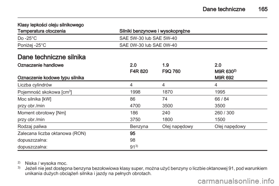 OPEL VIVARO 2013.5  Instrukcja obsługi (in Polish) 
