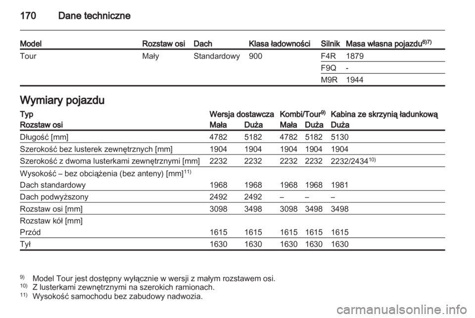 OPEL VIVARO 2013.5  Instrukcja obsługi (in Polish) 