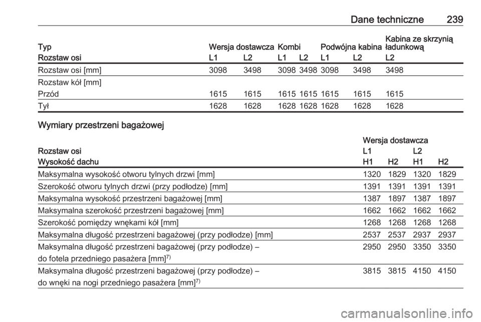 OPEL VIVARO B 2017.5  Instrukcja obsługi (in Polish) Dane techniczne239TypWersja dostawczaKombiPodwójna kabinaKabina ze skrzynią
ładunkowąRozstaw osiL1L2L1L2L1L2L2Rozstaw osi [mm]3098349830983498309834983498Rozstaw kół [mm]
Przód
1615161516151615