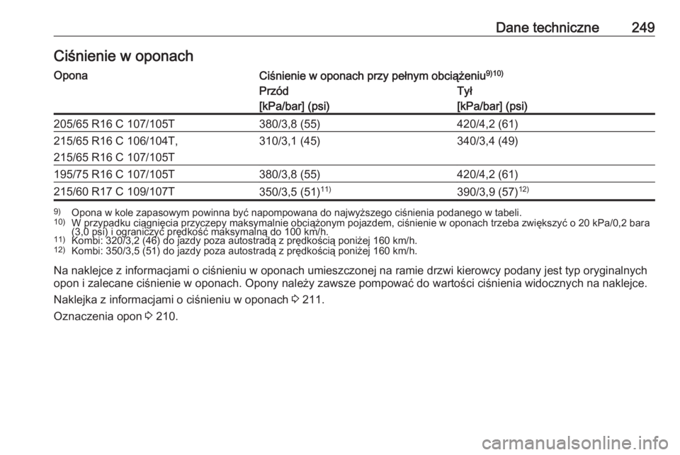 OPEL VIVARO B 2018  Instrukcja obsługi (in Polish) Dane techniczne249Ciśnienie w oponachOponaCiśnienie w oponach przy pełnym obciążeniu9)10)Przód
[kPa/bar] (psi)Tył
[kPa/bar] (psi)205/65 R16 C 107/105T380/3,8 (55)420/4,2 (61)215/65 R16 C 106/10