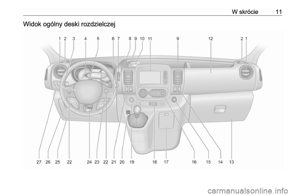 OPEL VIVARO B 2018.5  Instrukcja obsługi (in Polish) W skrócie11Widok ogólny deski rozdzielczej 