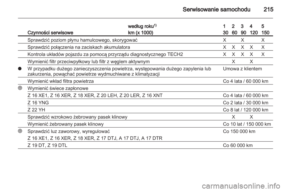 OPEL ZAFIRA 2010  Instrukcja obsługi (in Polish) 