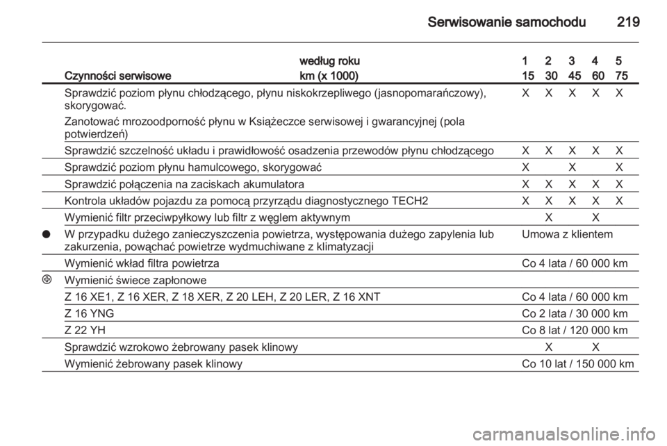 OPEL ZAFIRA 2010  Instrukcja obsługi (in Polish) 