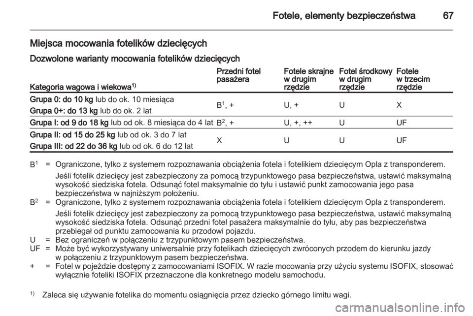 OPEL ZAFIRA 2010  Instrukcja obsługi (in Polish) 