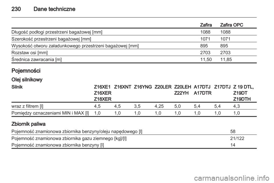 OPEL ZAFIRA 2010.5  Instrukcja obsługi (in Polish) 