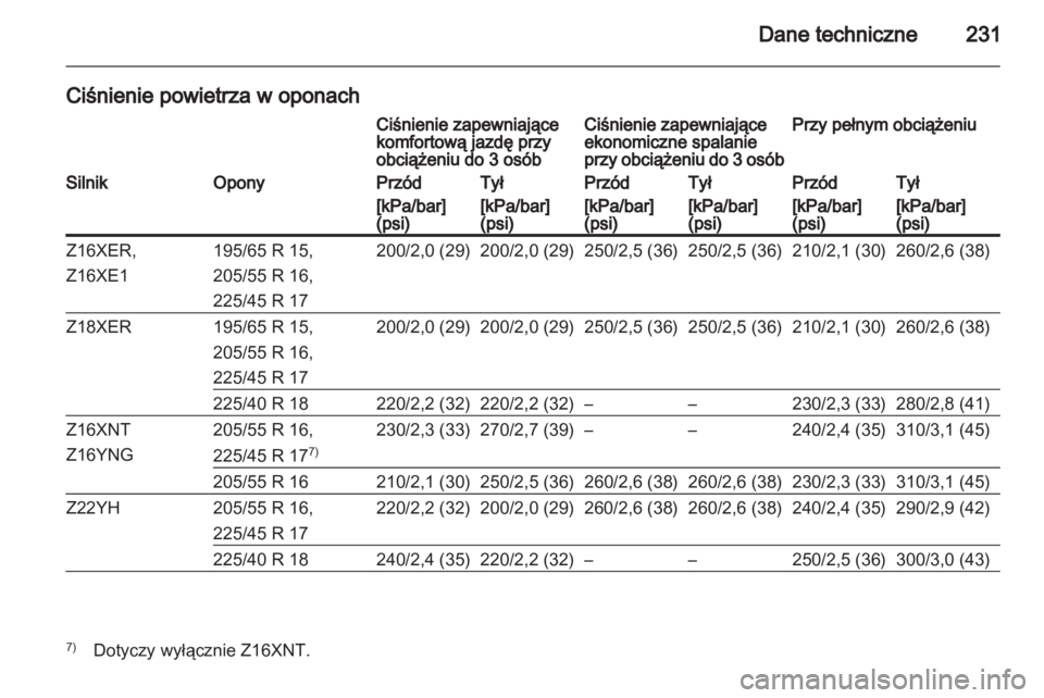 OPEL ZAFIRA 2010.5  Instrukcja obsługi (in Polish) 