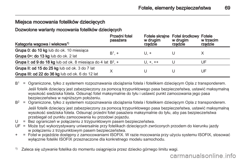 OPEL ZAFIRA 2010.5  Instrukcja obsługi (in Polish) 