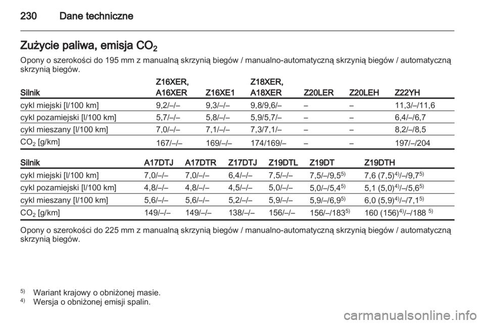 OPEL ZAFIRA 2011  Instrukcja obsługi (in Polish) 