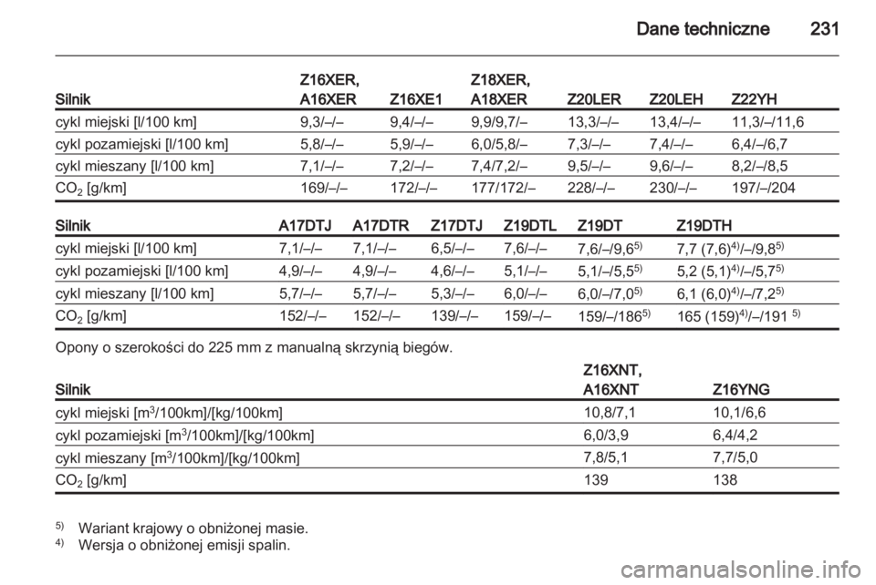 OPEL ZAFIRA 2011  Instrukcja obsługi (in Polish) 