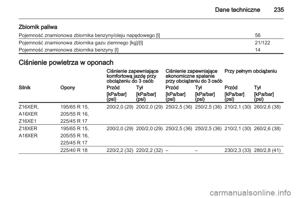 OPEL ZAFIRA 2011  Instrukcja obsługi (in Polish) 