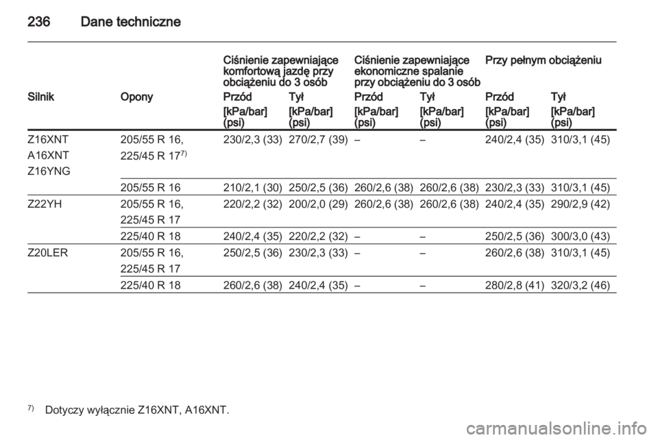 OPEL ZAFIRA 2011  Instrukcja obsługi (in Polish) 