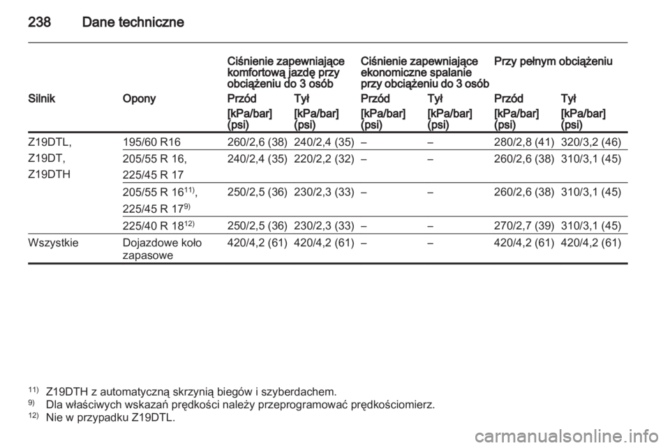 OPEL ZAFIRA 2011  Instrukcja obsługi (in Polish) 