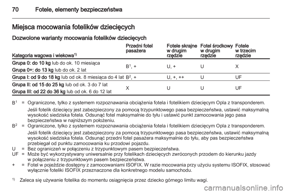 OPEL ZAFIRA 2011  Instrukcja obsługi (in Polish) 