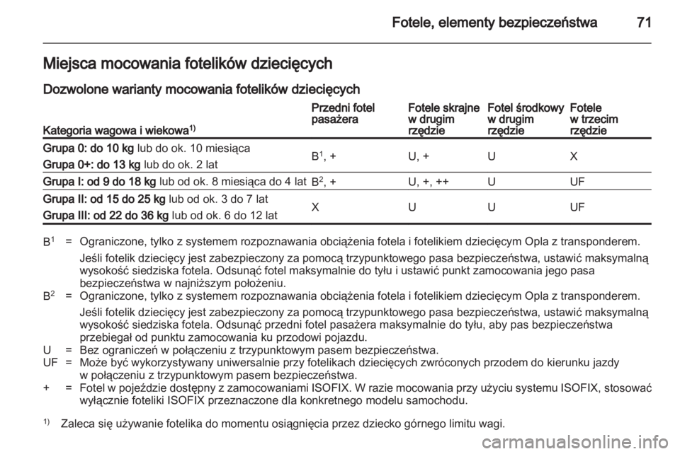 OPEL ZAFIRA 2011.5  Instrukcja obsługi (in Polish) 