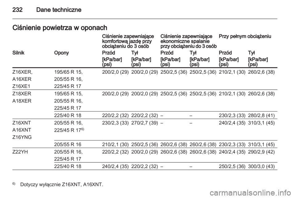 OPEL ZAFIRA 2013  Instrukcja obsługi (in Polish) 