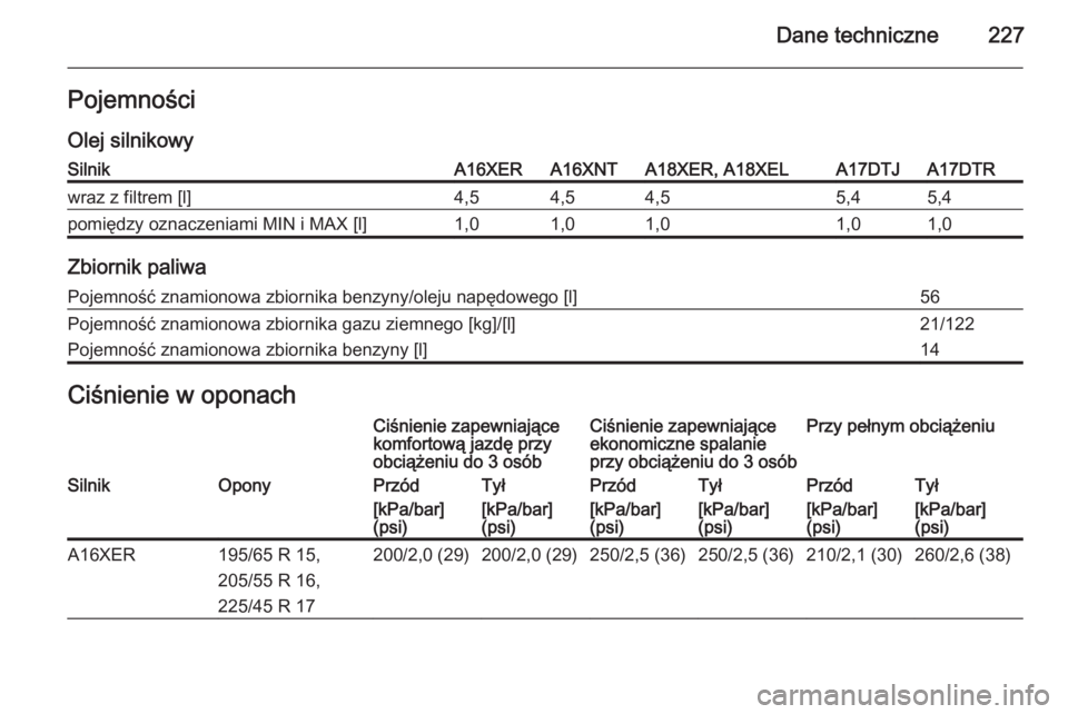 OPEL ZAFIRA B 2014  Instrukcja obsługi (in Polish) Dane techniczne227PojemnościOlej silnikowySilnikA16XERA16XNTA18XER, A18XELA17DTJA17DTRwraz z filtrem [l]4,54,54,55,45,4pomiędzy oznaczeniami MIN i MAX [l]1,01,01,01,01,0
Zbiornik paliwa
Pojemność 