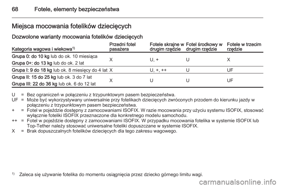 OPEL ZAFIRA B 2014  Instrukcja obsługi (in Polish) 68Fotele, elementy bezpieczeństwaMiejsca mocowania fotelików dziecięcych
Dozwolone warianty mocowania fotelików dziecięcychKategoria wagowa i wiekowa 1)Przedni fotel
pasażeraFotele skrajne w
dru