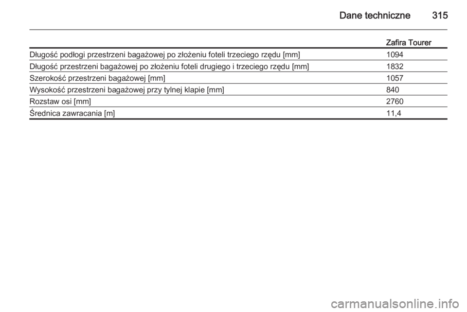 OPEL ZAFIRA C 2014  Instrukcja obsługi (in Polish) Dane techniczne315
Zafira TourerDługość podłogi przestrzeni bagażowej po złożeniu foteli trzeciego rzędu [mm]1094Długość przestrzeni bagażowej po złożeniu foteli drugiego i trzeciego rz