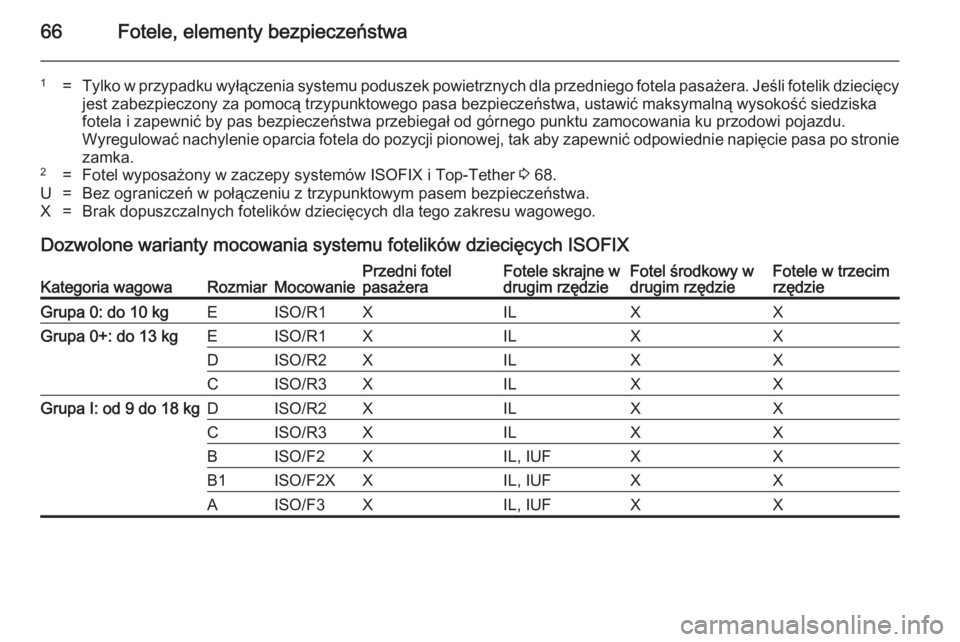 OPEL ZAFIRA C 2014  Instrukcja obsługi (in Polish) 66Fotele, elementy bezpieczeństwa
1=Tylko w przypadku wyłączenia systemu poduszek powietrznych dla przedniego fotela pasażera. Jeśli fotelik dziecięcyjest zabezpieczony za pomocą trzypunktowego
