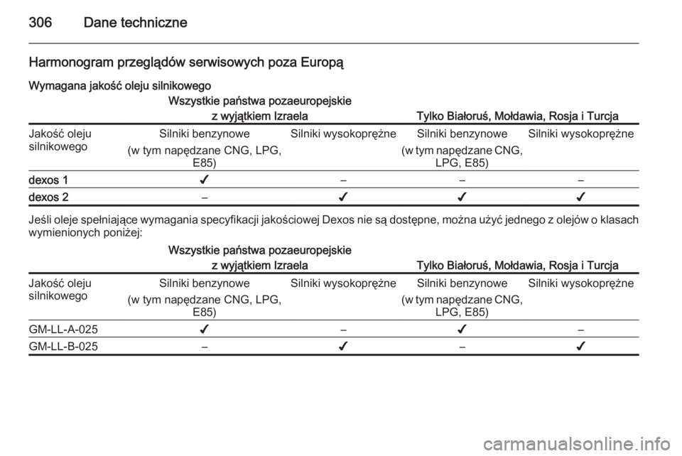 OPEL ZAFIRA C 2015  Instrukcja obsługi (in Polish) 306Dane techniczne
Harmonogram przeglądów serwisowych poza EuropąWymagana jakość oleju silnikowegoWszystkie państwa pozaeuropejskie z wyjątkiem Izraela
Tylko Białoruś, Mołdawia, Rosja i Turc