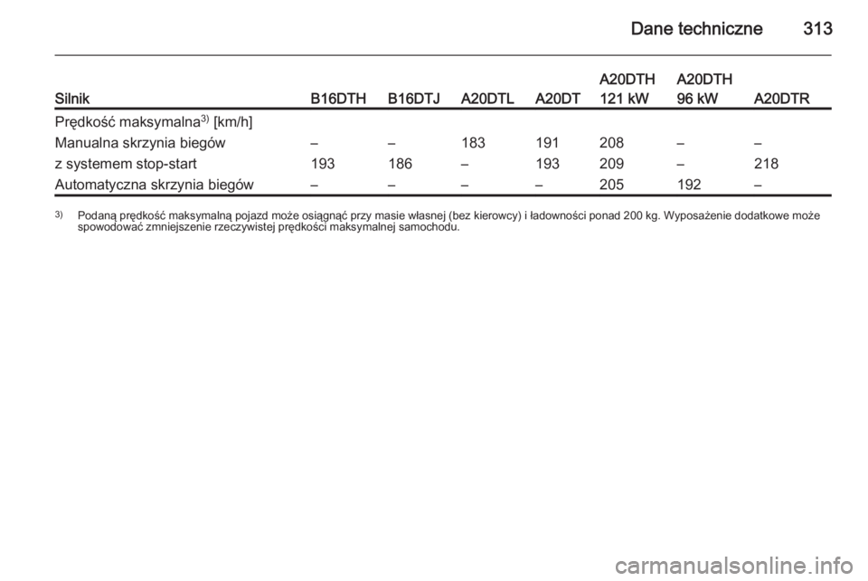 OPEL ZAFIRA C 2015  Instrukcja obsługi (in Polish) Dane techniczne313SilnikB16DTHB16DTJA20DTLA20DT
A20DTH
121 kWA20DTH
96 kW
A20DTR
Prędkość maksymalna 3)
 [km/h]Manualna skrzynia biegów
z systemem stop-start–
193–
186183
–191
193208
209–
