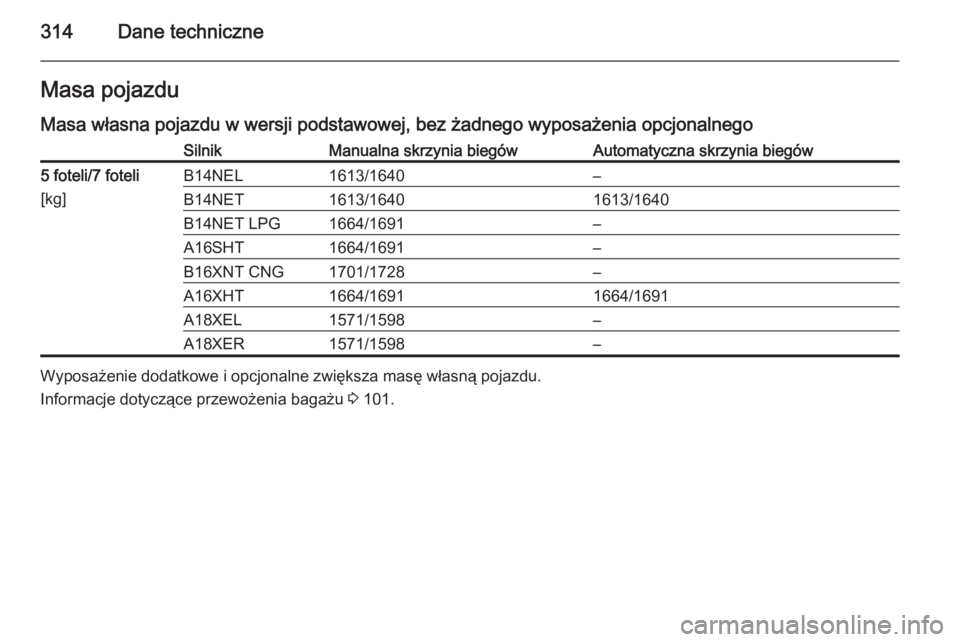 OPEL ZAFIRA C 2015  Instrukcja obsługi (in Polish) 314Dane techniczneMasa pojazdu
Masa własna pojazdu w wersji podstawowej, bez żadnego wyposażenia opcjonalnegoSilnikManualna skrzynia biegówAutomatyczna skrzynia biegów5 foteli/7 foteli
[kg]B14NEL