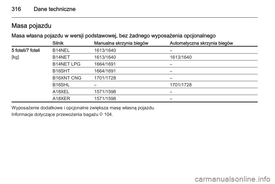 OPEL ZAFIRA C 2015.5  Instrukcja obsługi (in Polish) 316Dane techniczneMasa pojazdu
Masa własna pojazdu w wersji podstawowej, bez żadnego wyposażenia opcjonalnegoSilnikManualna skrzynia biegówAutomatyczna skrzynia biegów5 foteli/7 foteli
[kg]B14NEL