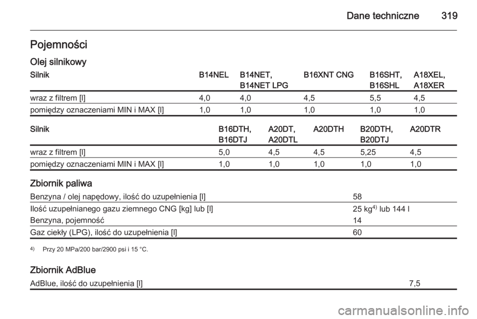 OPEL ZAFIRA C 2015.5  Instrukcja obsługi (in Polish) Dane techniczne319PojemnościOlej silnikowySilnikB14NELB14NET,
B14NET LPGB16XNT CNGB16SHT,
B16SHLA18XEL,
A18XERwraz z filtrem [l]4,04,04,55,54,5pomiędzy oznaczeniami MIN i MAX [l]1,01,01,01,01,0Silni
