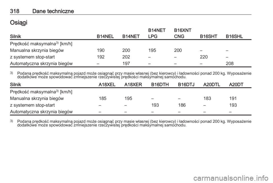 OPEL ZAFIRA C 2016  Instrukcja obsługi (in Polish) 318Dane techniczneOsiągiSilnikB14NELB14NET
B14NET
LPGB16XNT
CNG
B16SHTB16SHL
Prędkość maksymalna 3)
 [km/h]Manualna skrzynia biegów
z systemem stop-start190
192200
202195
–200
––
220–
–