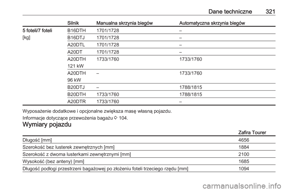 OPEL ZAFIRA C 2016  Instrukcja obsługi (in Polish) Dane techniczne321SilnikManualna skrzynia biegówAutomatyczna skrzynia biegów5 foteli/7 foteli
[kg]B16DTH1701/1728–B16DTJ1701/1728–A20DTL1701/1728–A20DT1701/1728–A20DTH
121 kW1733/17601733/17
