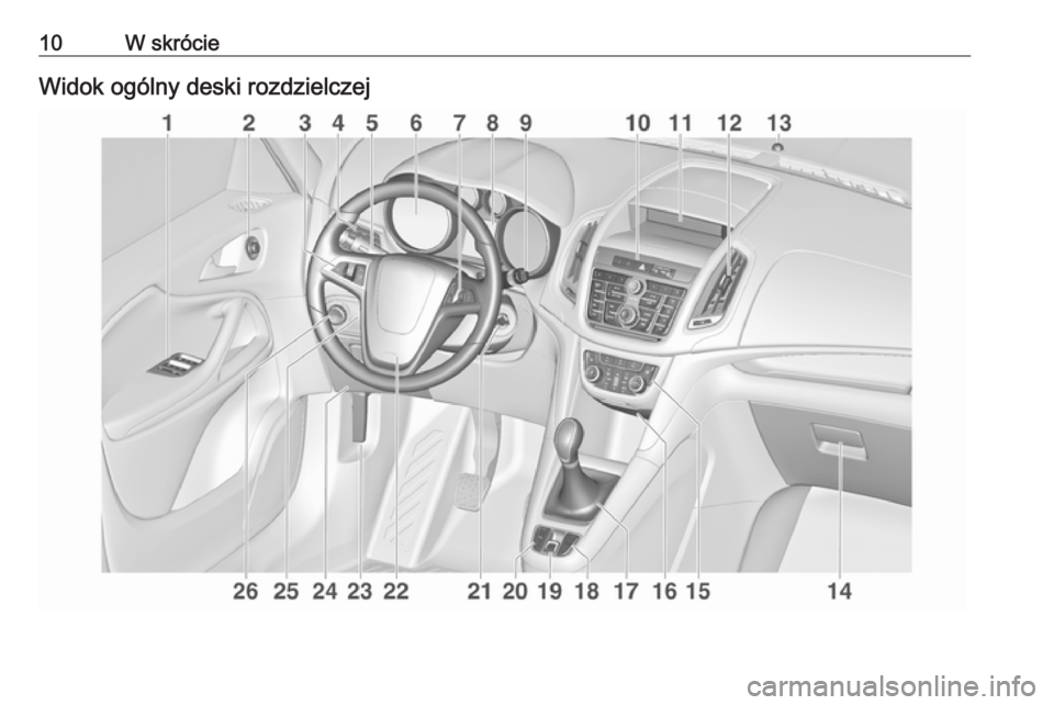 OPEL ZAFIRA C 2016.5  Instrukcja obsługi (in Polish) 10W skrócieWidok ogólny deski rozdzielczej 