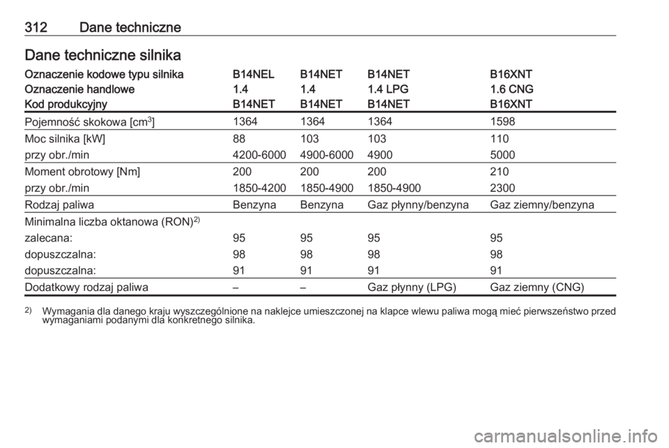 OPEL ZAFIRA C 2016.5  Instrukcja obsługi (in Polish) 312Dane techniczneDane techniczne silnikaOznaczenie kodowe typu silnikaB14NELB14NETB14NETB16XNTOznaczenie handlowe1.41.41.4 LPG1.6 CNGKod produkcyjnyB14NETB14NETB14NETB16XNTPojemność skokowa [cm3
]1