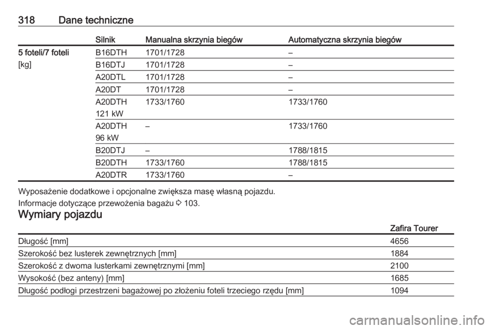 OPEL ZAFIRA C 2016.5  Instrukcja obsługi (in Polish) 318Dane techniczneSilnikManualna skrzynia biegówAutomatyczna skrzynia biegów5 foteli/7 foteli
[kg]B16DTH1701/1728–B16DTJ1701/1728–A20DTL1701/1728–A20DT1701/1728–A20DTH
121 kW1733/17601733/17