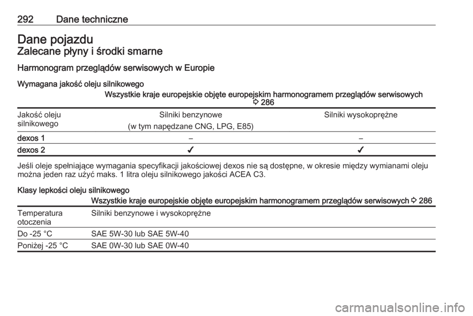 OPEL ZAFIRA C 2017  Instrukcja obsługi (in Polish) 292Dane techniczneDane pojazduZalecane płyny i środki smarne
Harmonogram przeglądów serwisowych w Europie Wymagana jakość oleju silnikowegoWszystkie kraje europejskie objęte europejskim harmono