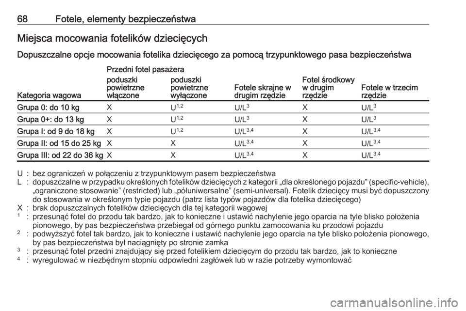 OPEL ZAFIRA C 2017  Instrukcja obsługi (in Polish) 68Fotele, elementy bezpieczeństwaMiejsca mocowania fotelików dziecięcych
Dopuszczalne opcje mocowania fotelika dziecięcego za pomocą trzypunktowego pasa bezpieczeństwa
Kategoria wagowa
Przedni f