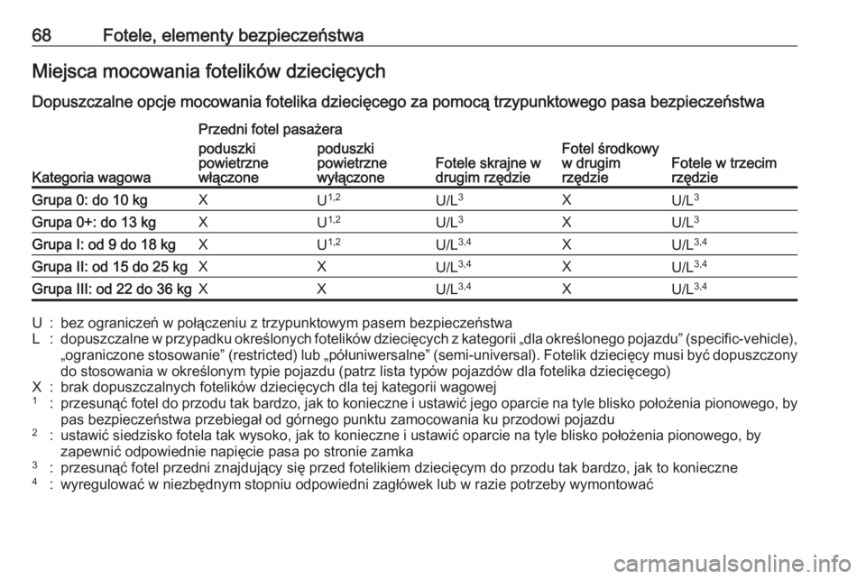 OPEL ZAFIRA C 2017.5 Instrukcja obsługi (in Polish) 68Fotele, elementy bezpieczeństwaMiejsca mocowania fotelików dziecięcych
Dopuszczalne opcje mocowania fotelika dziecięcego za pomocą trzypunktowego pasa bezpieczeństwa
Kategoria wagowa
Przedni f OPEL ZAFIRA C 2017.5 Instrukcja obsługi (in Polish) 68Fotele, elementy bezpieczeństwaMiejsca mocowania fotelików dziecięcych
Dopuszczalne opcje mocowania fotelika dziecięcego za pomocą trzypunktowego pasa bezpieczeństwa
Kategoria wagowa
Przedni f