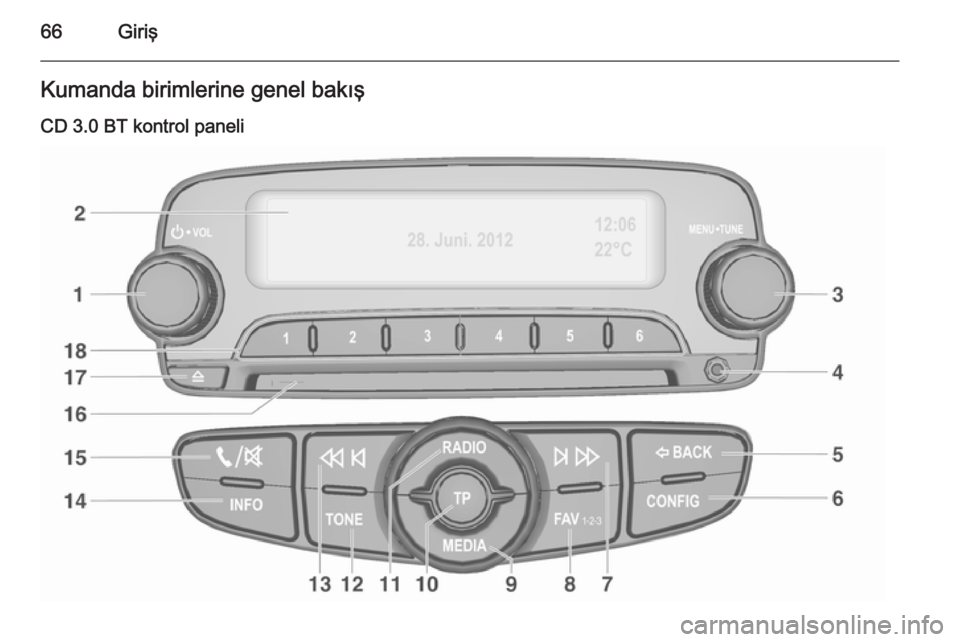 OPEL ADAM 2014  Bilgi ve Eğlence Sistemi Kılavuzu (in Turkish) 66GirişKumanda birimlerine genel bakış
CD 3.0 BT kontrol paneli 