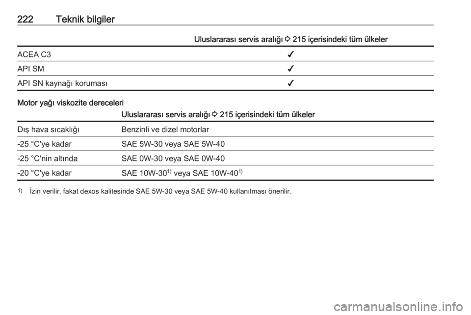 OPEL ADAM 2017  Sürücü El Kitabı (in Turkish) 222Teknik bilgilerUluslararası servis aralığı 3 215 içerisindeki tüm ülkelerACEA C3✔API SM✔API SN kaynağı koruması✔
Motor yağı viskozite dereceleri
Uluslararası servis aralığı  3