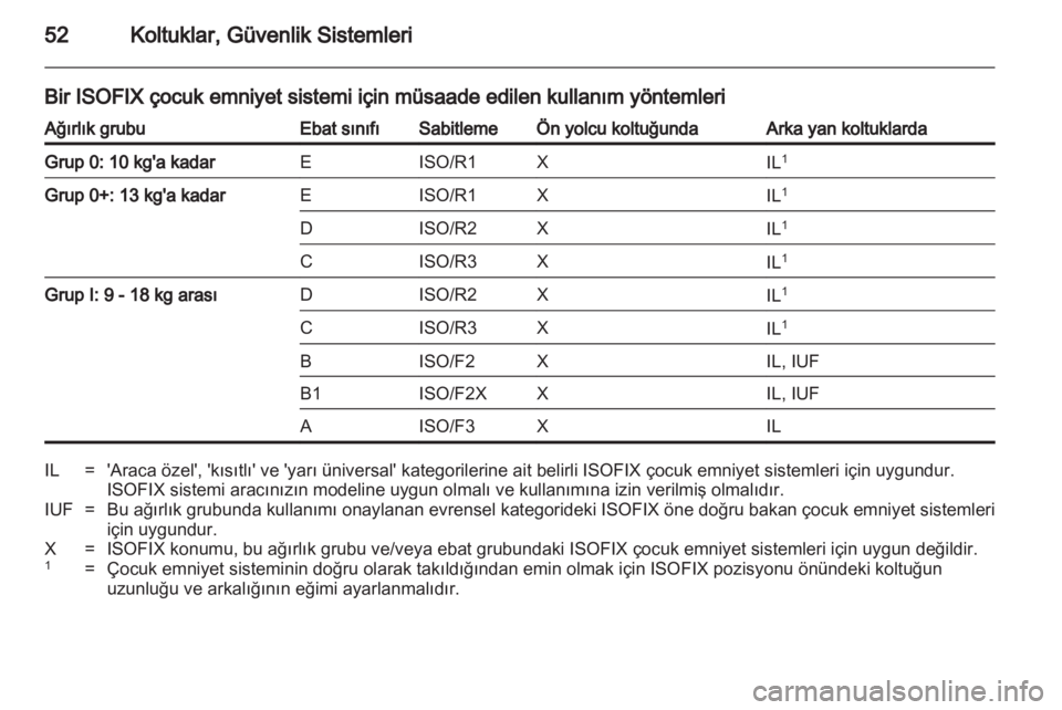 OPEL AMPERA 2013  Sürücü El Kitabı (in Turkish) 