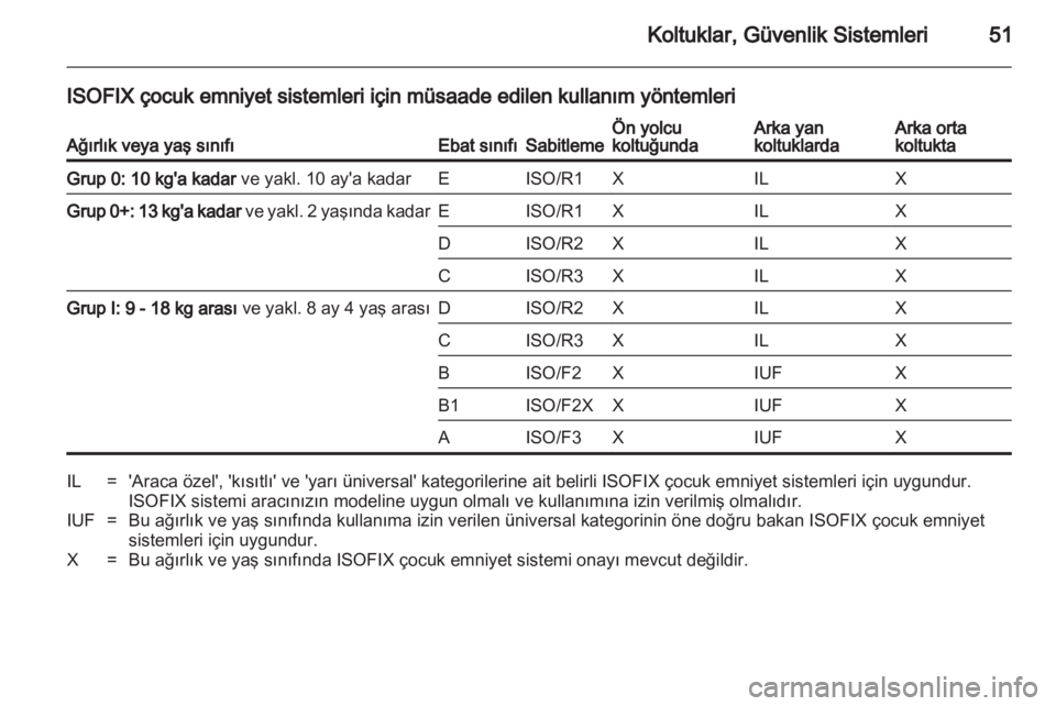 OPEL ANTARA 2011  Sürücü El Kitabı (in Turkish) 