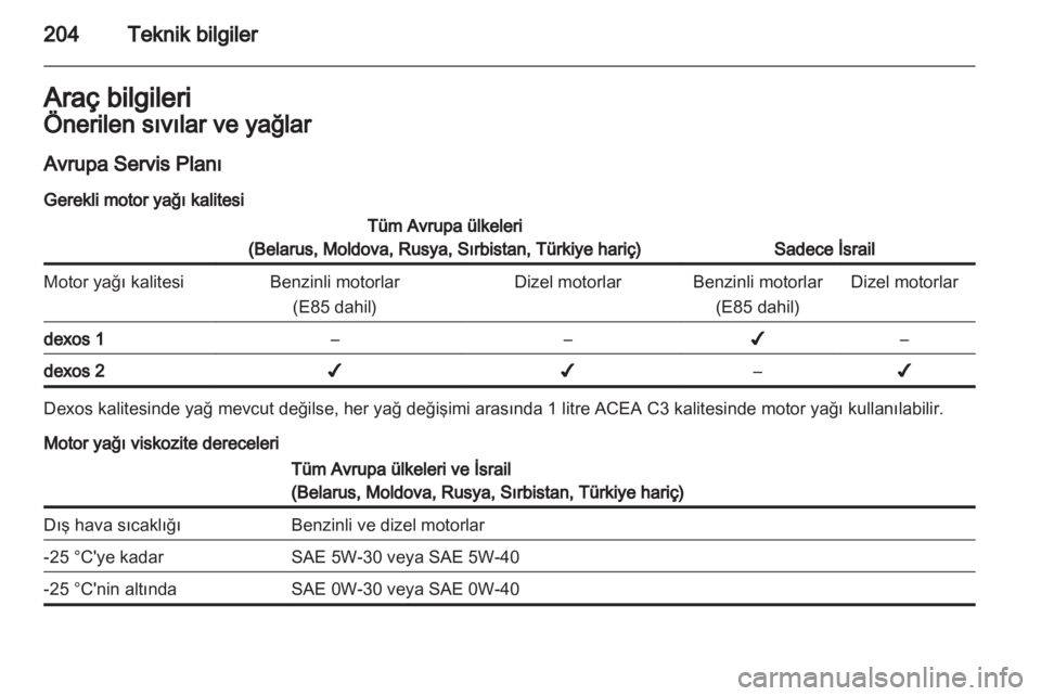 OPEL ANTARA 2013.5  Sürücü El Kitabı (in Turkish) 