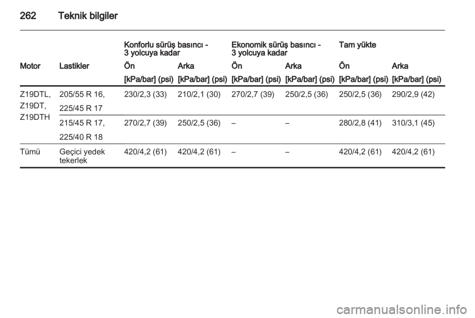 OPEL ASTRA H 2011  Sürücü El Kitabı (in Turkish) 