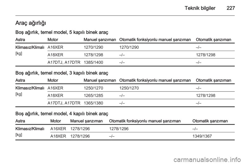 OPEL ASTRA H 2014  Sürücü El Kitabı (in Turkish) Teknik bilgiler227Araç ağırlığı
Boş ağırlık, temel model, 5 kapılı binek araçAstraMotorManuel şanzımanOtomatik fonksiyonlu manuel şanzımanOtomatik şanzımanKlimasız/Klimalı
[kg]A16