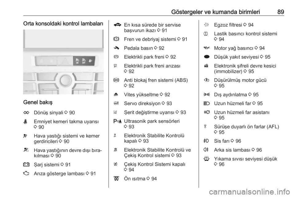 OPEL ASTRA J 2018.5  Sürücü El Kitabı (in Turkish) Göstergeler ve kumanda birimleri89Orta konsoldaki kontrol lambaları
Genel bakış
ODönüş sinyali 3 90XEmniyet kemeri takma uyarısı
3  90vHava yastığı sistemi ve kemer
gerdiricileri  3 90VHav