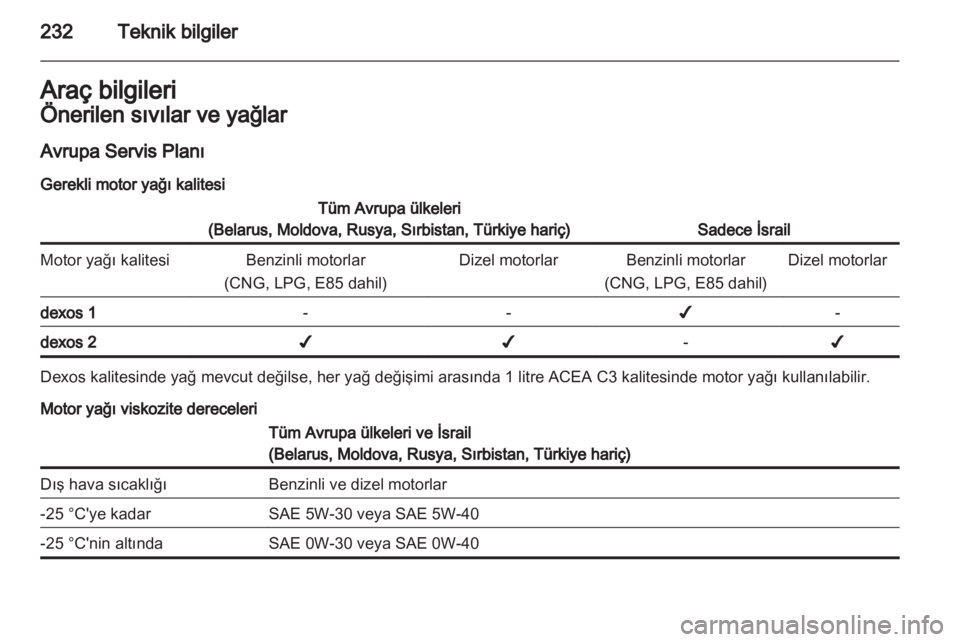 OPEL ASTRA J HB5 & ST 2012  Sürücü El Kitabı (in Turkish) 